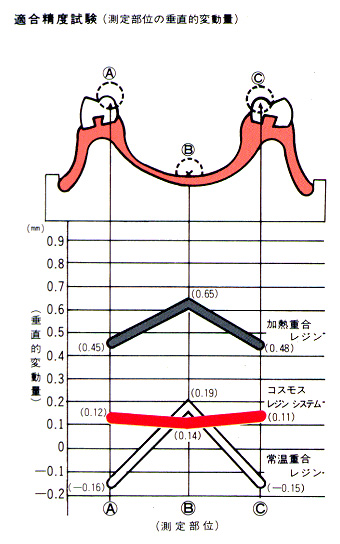 適合精度試験